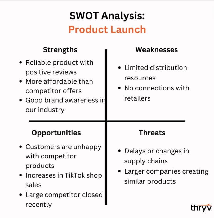 swot analysis example - product launch